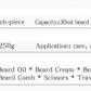Men's beard care kit essential oils
